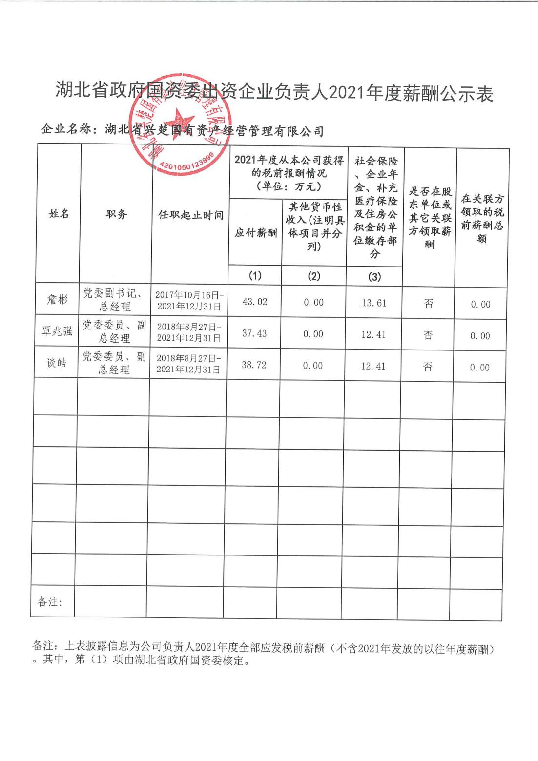 湖北省政府国资委出资企业负责人2021年度薪酬公示表.jpg